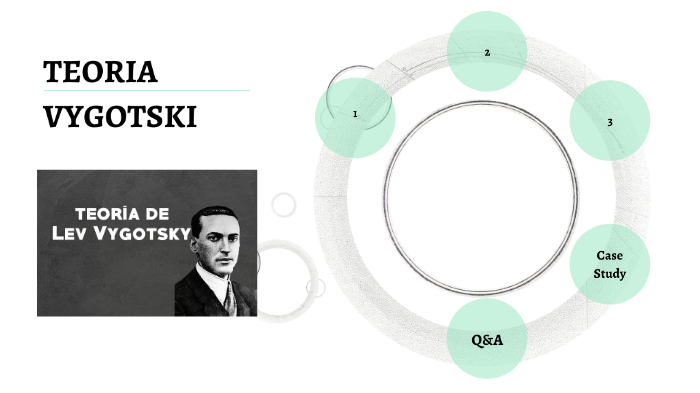 TEORIA DE VYGOTSKY by Betza Rodriguez on Prezi