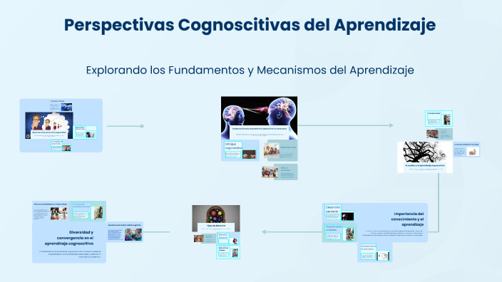 Perspectivas Cognoscitivas del Aprendizaje by Olga Lidia Reyes Fco. on