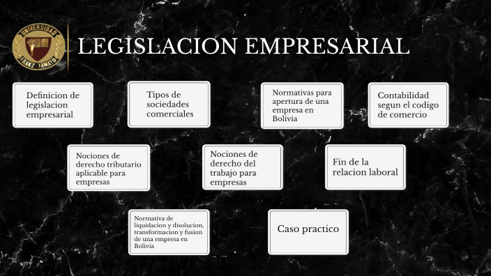 legislacion empresarial by Karla Pamela Gorostiaga Carbajal on Prezi