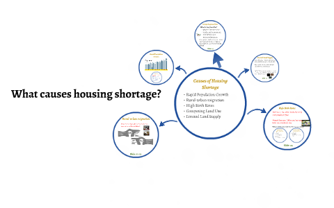 Causes Of Housing Shortage By Olymphia Wong On Prezi