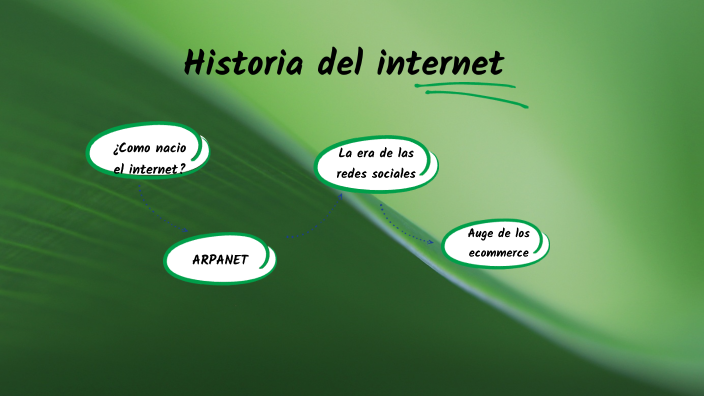 Historia del internet by Didier Smith Guevara Rodriguez on Prezi