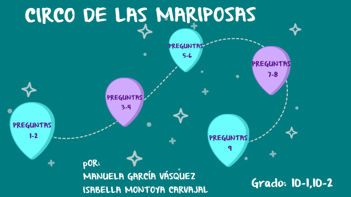 circo de las mariposas by Isabella Montoya on Prezi