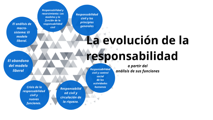 RESPONSABILIDAD CIVIL by Johana Llanos on Prezi Next