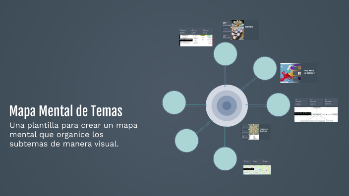 Mapa Mental de Temas by ezequiel moyano on Prezi