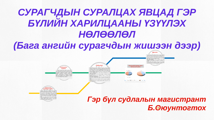 СУРАГЧДЫН СУРАЛЦАХ ЯВЦАД ГЭР БҮЛИЙН ХАРИЛЦААНЫ ҮЗҮҮЛЭХ НӨЛӨӨ by Amgaa ...