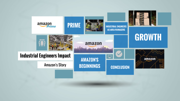 Amazon Informative Speech by Kenzie G on Prezi