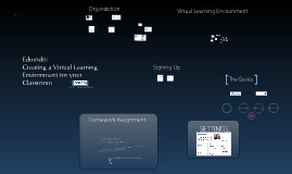 Edmodo: Creating a Virtual Learning Environment for your Classroom by ...