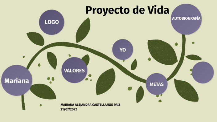 Proyecto de Vida by Mariana Castellanos on Prezi