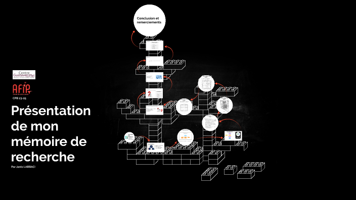 Présentation de mon mémoire de recherche by janis labbaci on Prezi