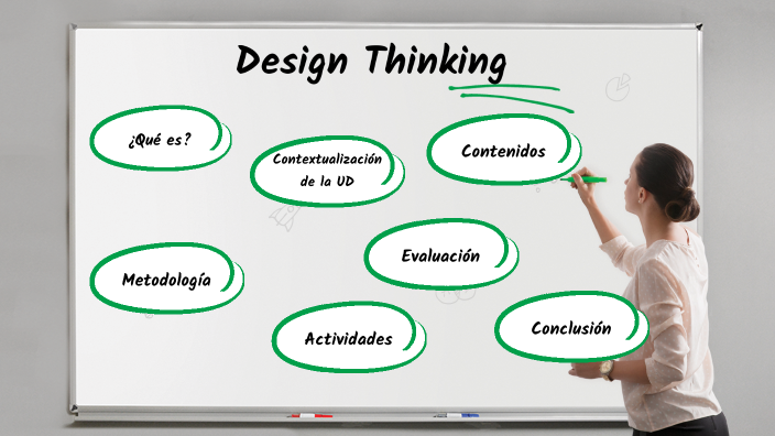 Design Thinking by Natalia Sánchez Campayo on Prezi