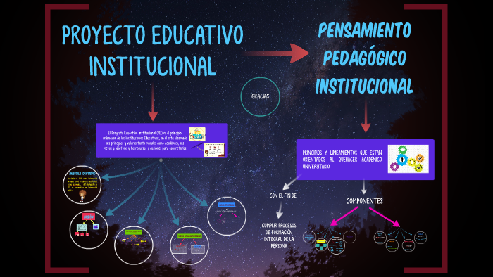 Proyecto Educativo Institucional By On Prezi 5381