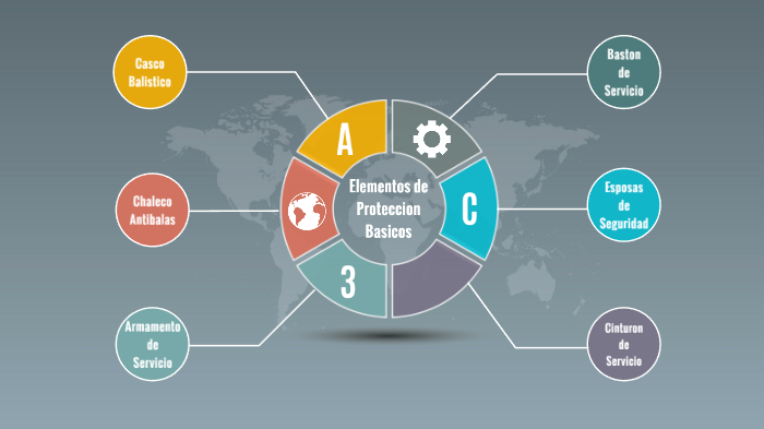 Basic Element Protection Elementos de protección básicos by Omar Bernales on Prezi