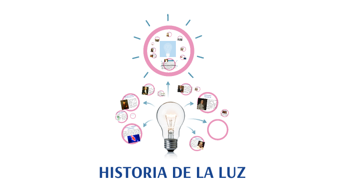 HISTORIA DE LA LUZ by Lorennzo Madrigal on Prezi