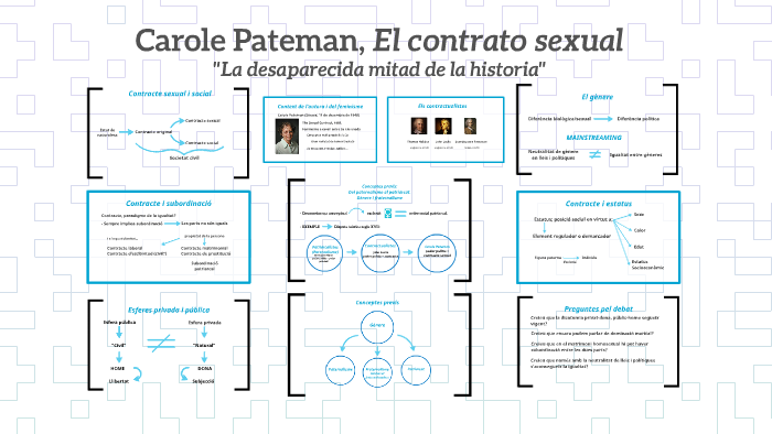 Carole Pateman El Contrato Sexual By Adrià Tubert On Prezi 1889