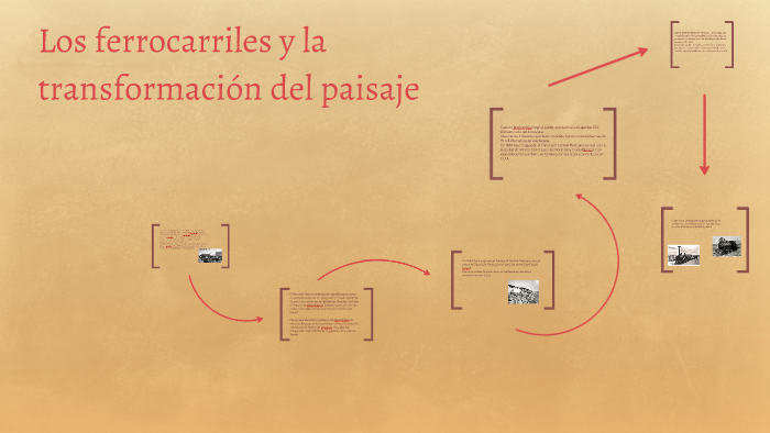 Los Ferrocarriles Y La Transformación Del Paisaje