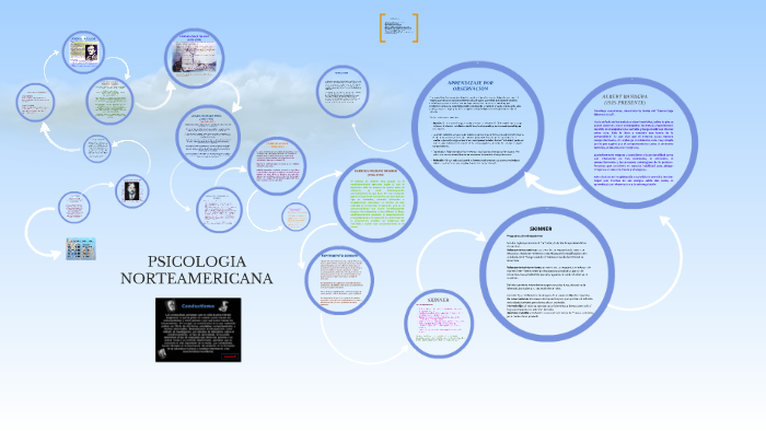 PSICOLOGIA NORTEAMERICANA by Carlos Rodriguez on Prezi Next