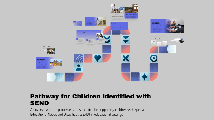 Pathway for Children Identified with SEND at School by Elena Rodigan on ...