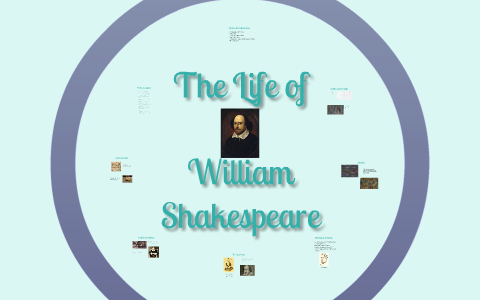 The Life of William Shakespeare by Carrie Ewins on Prezi