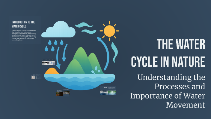 The Water Cycle in Nature by Emilia Grzelczak on Prezi