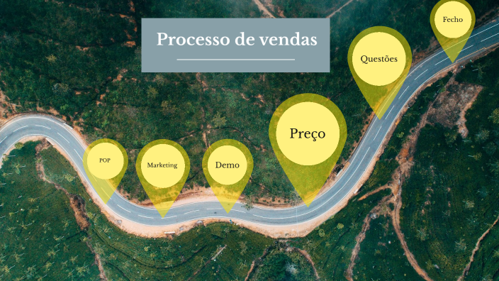Processo de Vendas by Jusemara Antonio on Prezi