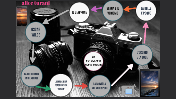 fotografia by alice turani on Prezi