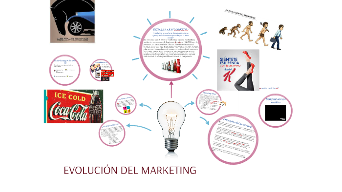 EVOLUCIÓN DEL MARKETING by Claudia Pallares on Prezi