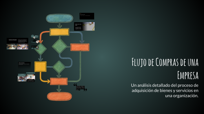 Flujo de Compras de una Empresa by Jhinin Vasquez on Prezi