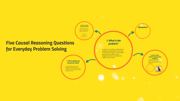 Five Causal Reasoning Questions For Everyday Problem Solving by Bobanne ...
