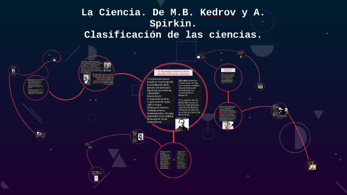 La Ciencia de M.B. Kedrov y A. Spirkin. by Dorian Uriel Moreno