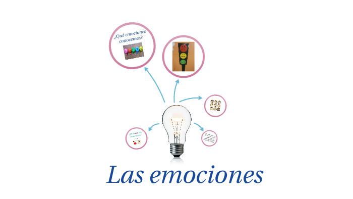 Las emociones by victoria sala sanchez on Prezi