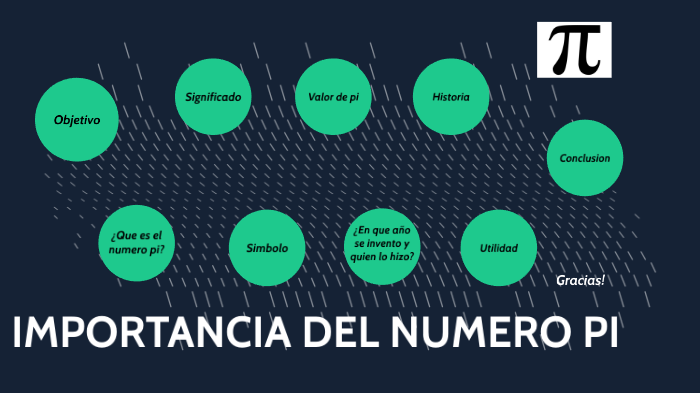 Cual Es La Importancia Del Numero Pi