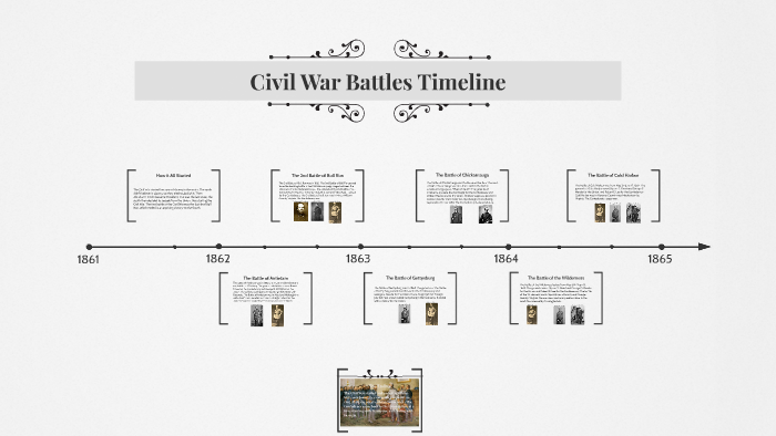 The American Civil War by Tom Havrilka on Prezi