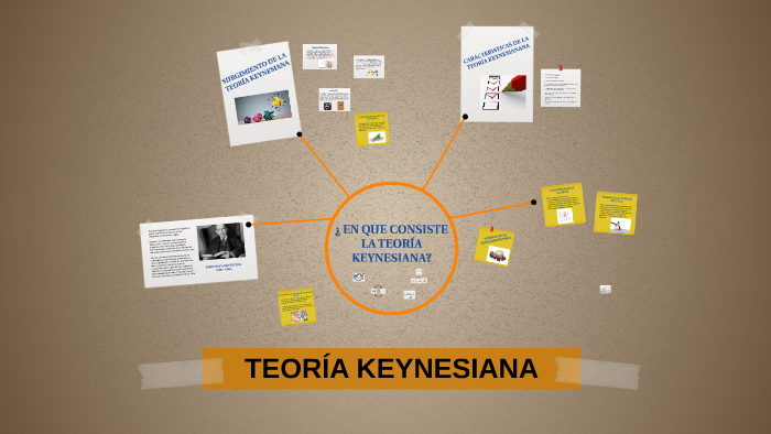 Teoría Keynesiana By Daniel Cruz On Prezi 