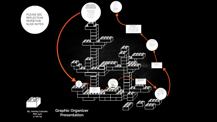 Graphic Organizer Presentation by Danielle Phillips on Prezi