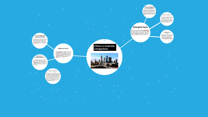 China vs Australia comparison by Alex Knight on Prezi
