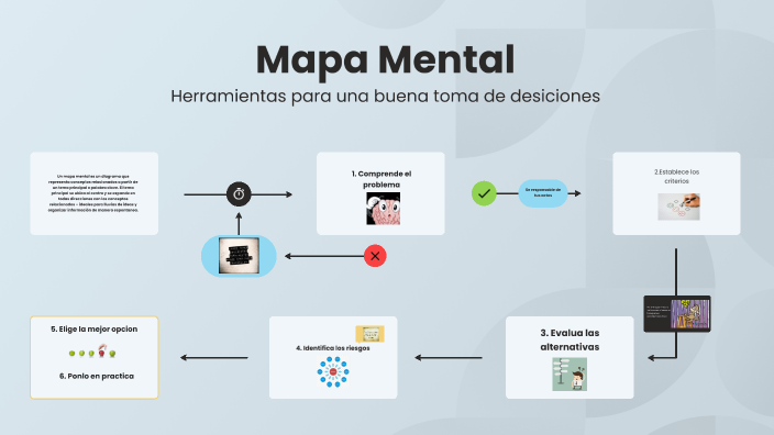MAPA MENTAL by Luis Ovando on Prezi