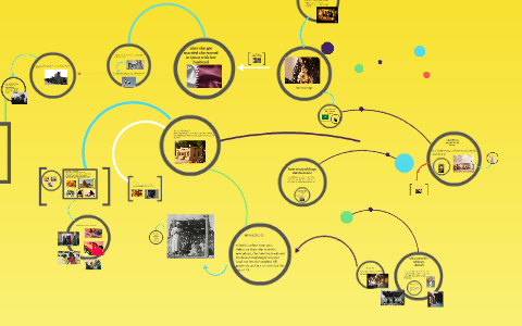 life in the UAE in the past by Sara Al Ameri on Prezi