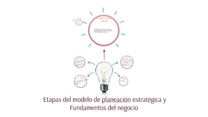 Etapas del modelo de planeación estratégica y by german rivera on Prezi