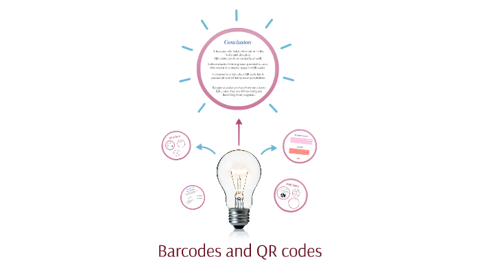 Barcodes and QR codes by Shazia Seleman on Prezi