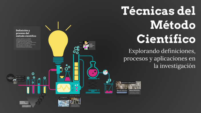 Técnicas del Método Científico by EDI SEBASTIAN ORTEGA RAMIREZ on Prezi