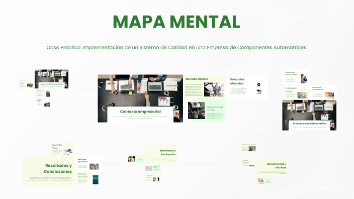 MAPA MENTAL by David Anguiano on Prezi
