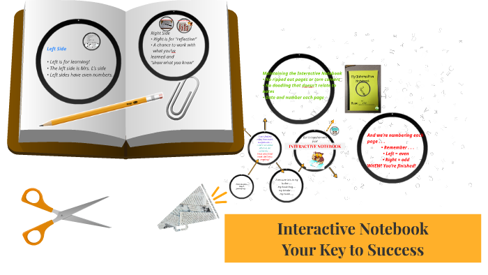 Interactive Notebook by on Prezi