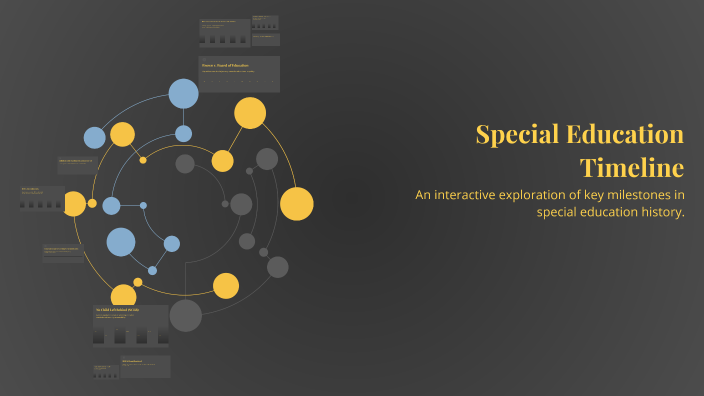 Special Education Timeline by Kaden Stonebraker on Prezi