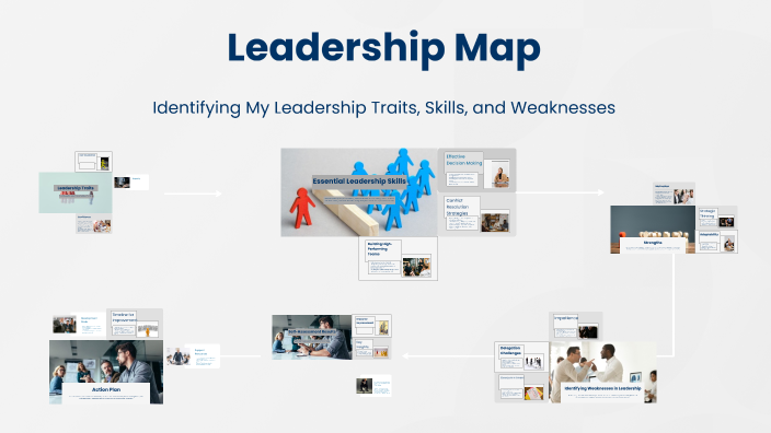 Leadership Map by Dan Hable on Prezi