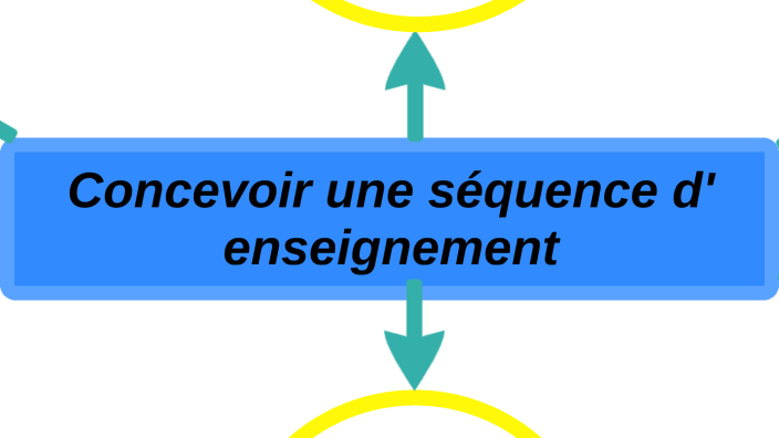 Construire Une Séquence By On Prezi