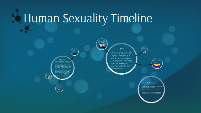 Human Sexuality Timeline By Shakena Daise On Prezi 9606