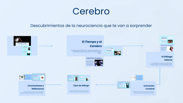 Cerebro by Conectarnos Psicología on Prezi