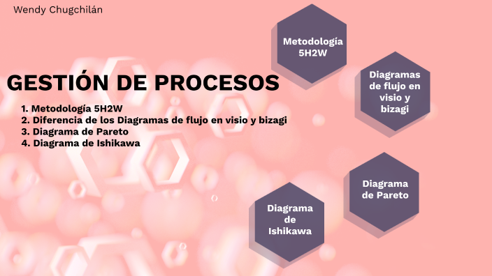 GESTIÓN DE PROCESOS CONSULTA by Wendy Alejandra on Prezi