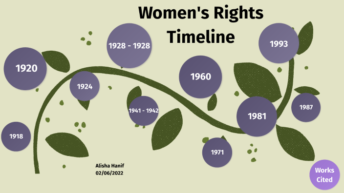 Equity Timeline on Women by Alisha H on Prezi