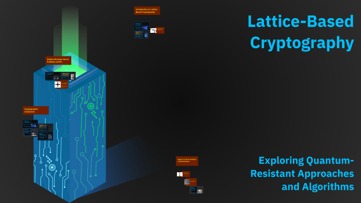 Lattice-Based Cryptography by Max Chow on Prezi